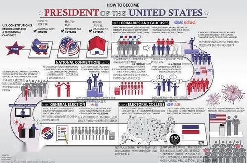 美國(guó)選舉制度爆料新聞最新,最新爆料揭示選舉過(guò)程內(nèi)幕